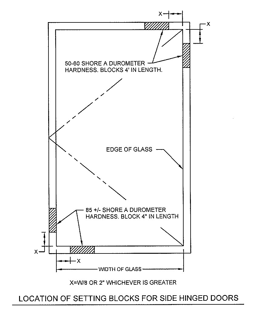 Steel Windows Institute -Glass Beading