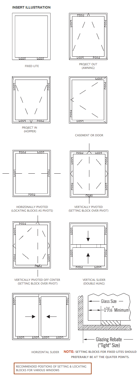 Steel Windows Institute -Glass Beading